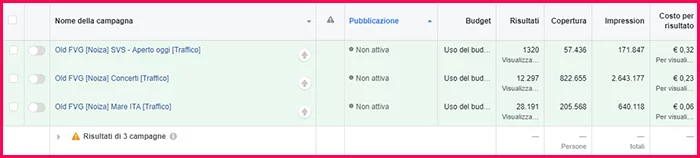 Campagna Facebook Ads