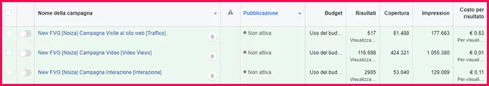 Campagna Facebook Ads