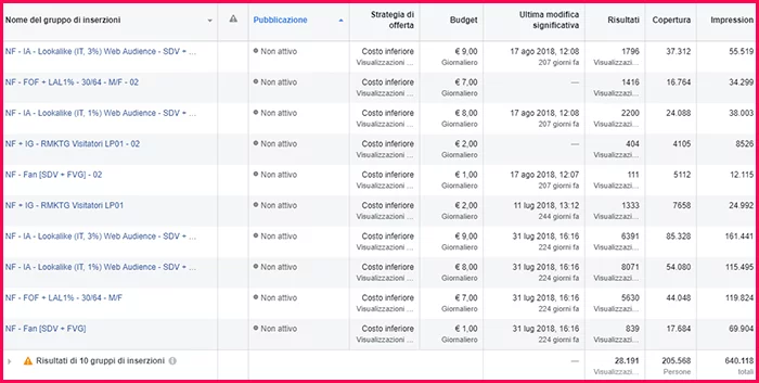 Campagna Facebook Ads