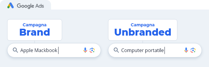 Le campagne Brand e Unbranded differiscono per le parole chiave utilizzate