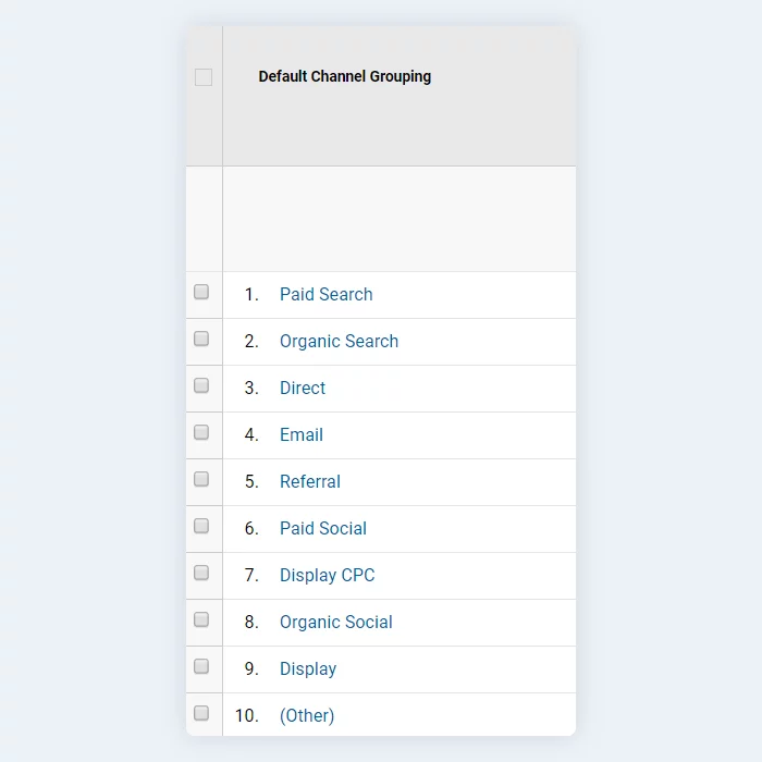 I principali canali di Google Analytics 