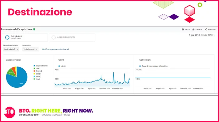 l’ingresso da search supera sempre il 60% del traffico complessivo, con punte addirittura dell’80%.