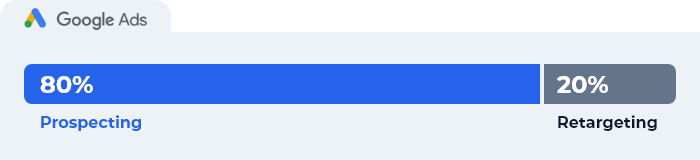 Un consiglio per la suddivisione del budget tra prospecting e retargeting